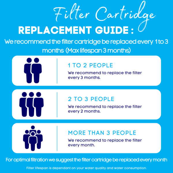 3-Stage Tap Water Filter Cartridge - Image 6