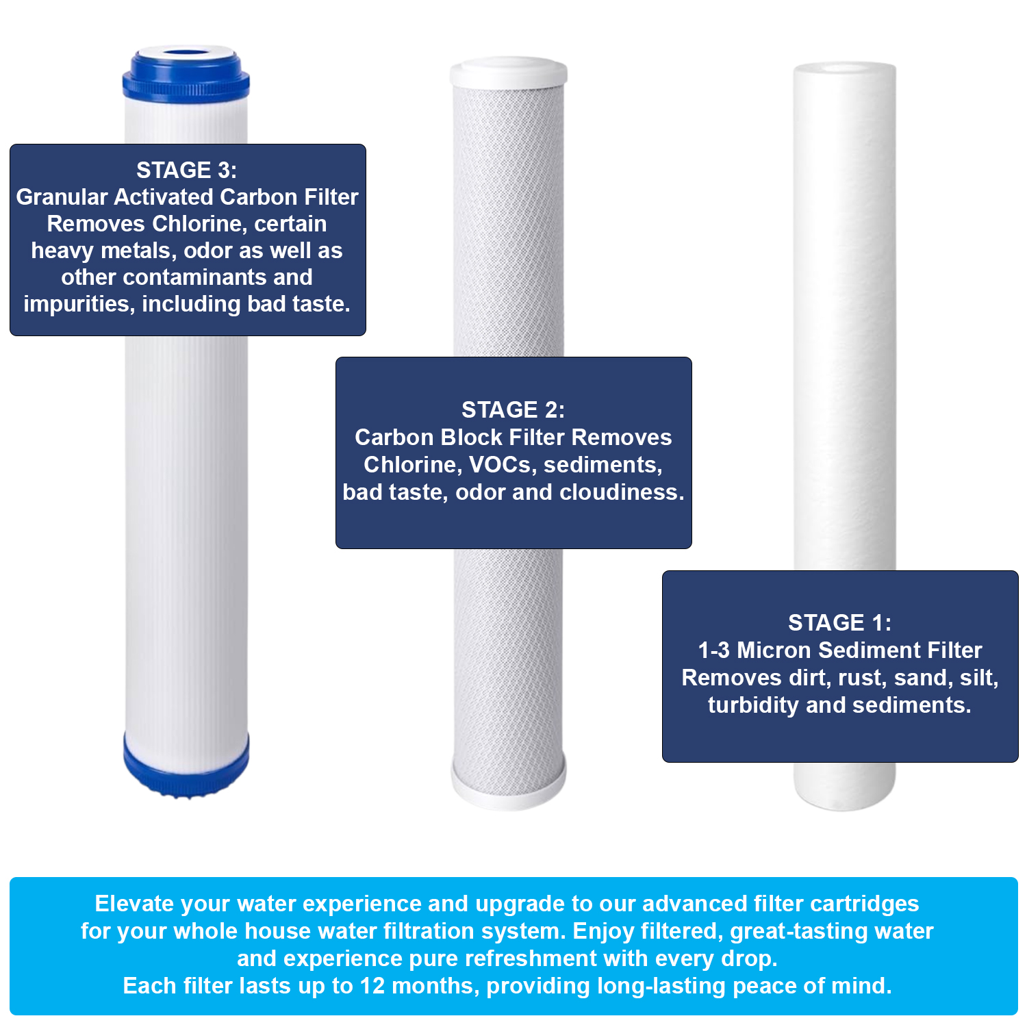 Gold Standard Replacement Water Filter Cartridges - Image 2