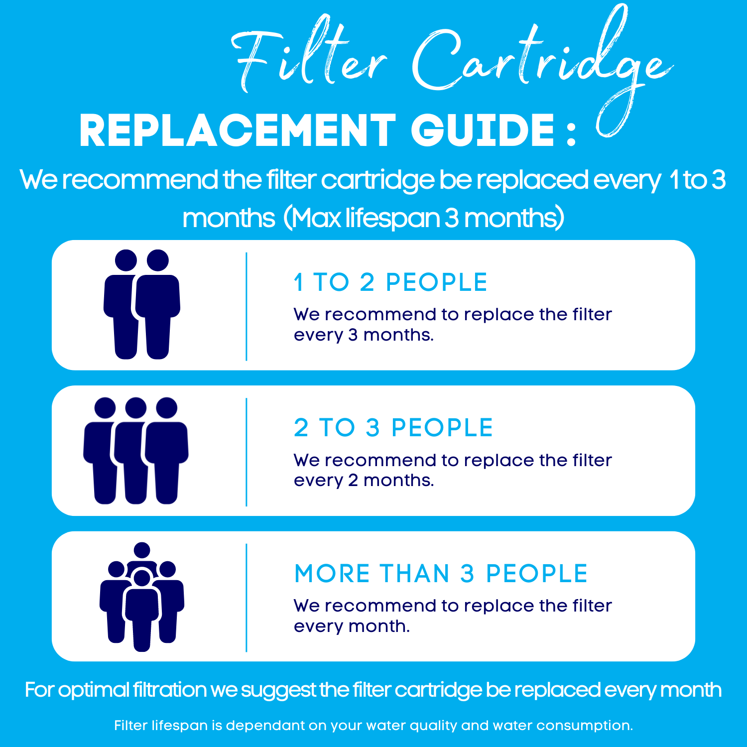 LuxPure Replacement Filter Cartridge - Image 3