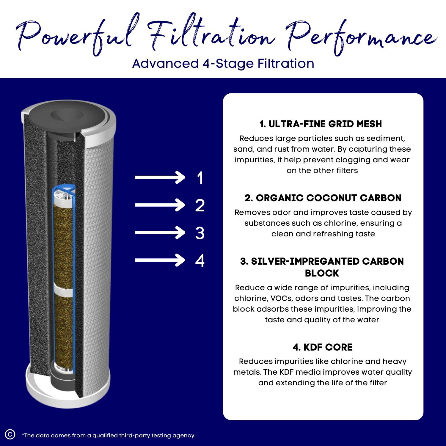 LuxPure Replacement Filter Cartridge - Image 5