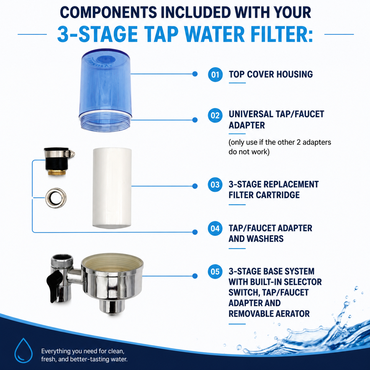 Components included with the Little Luxury 3-stage tap water filter including cartridge, housing and adapters