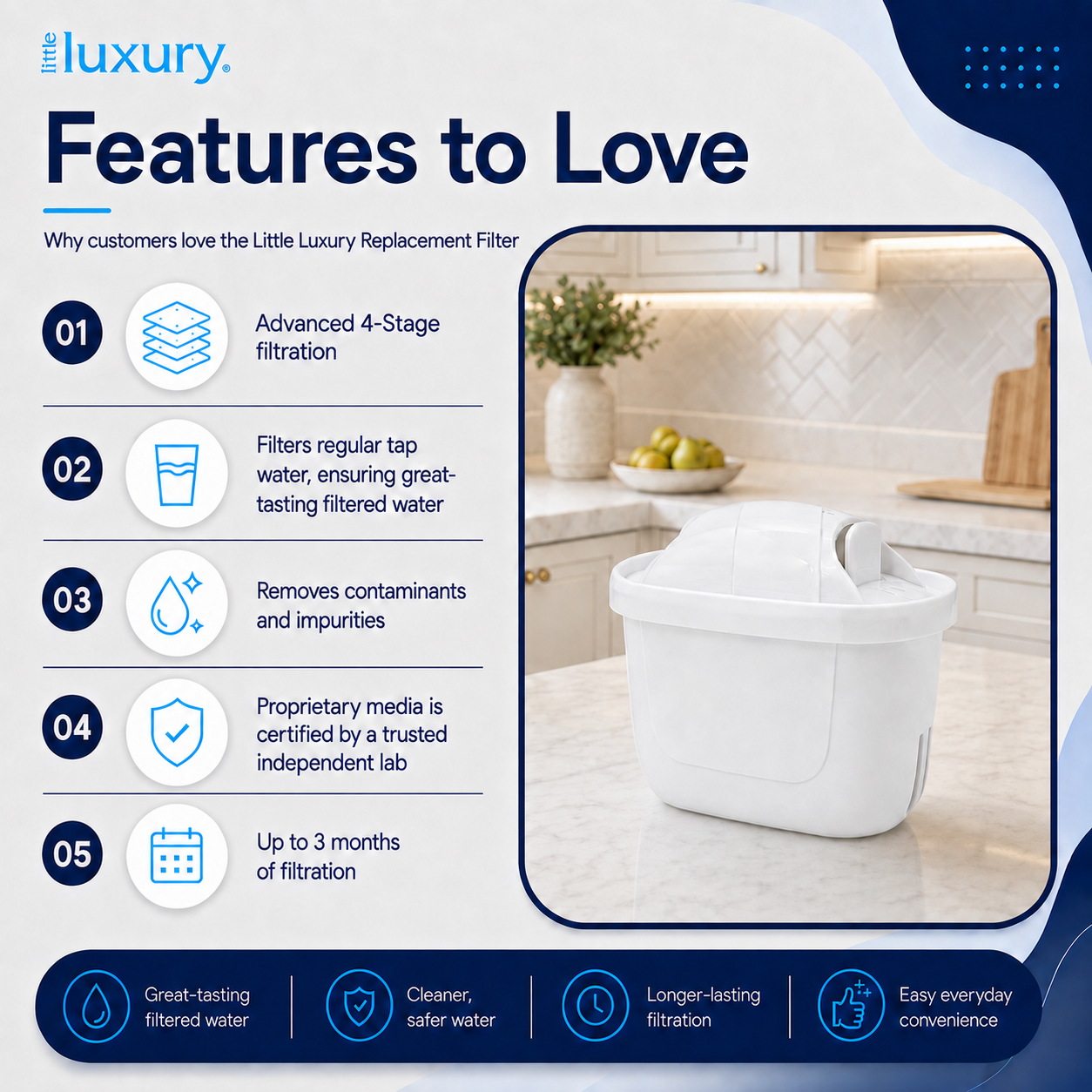 Little Luxury water filter jug replacement cartridge features including advanced 4-stage filtration