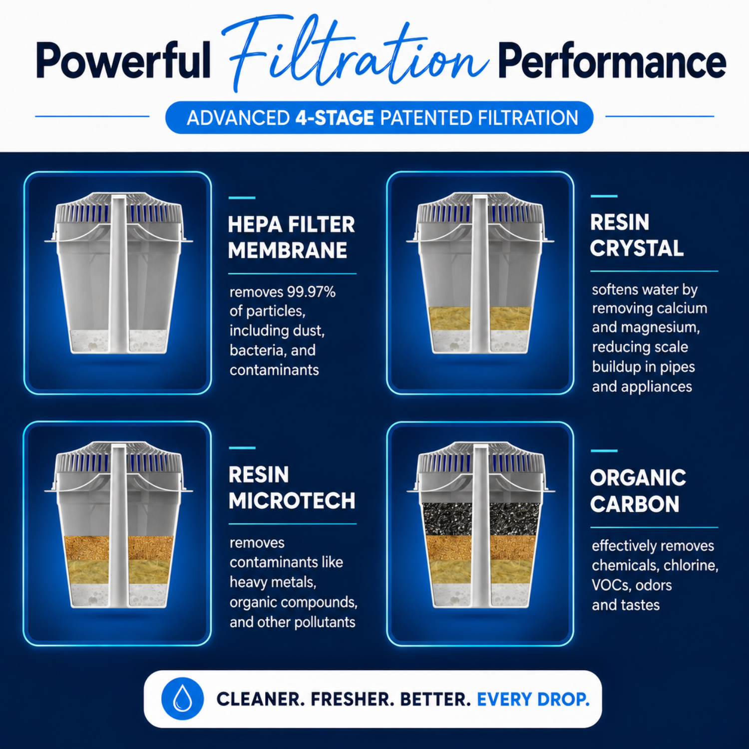 Little Luxury Vitality 4-stage water filter showing HEPA membrane, resin and organic carbon filtration