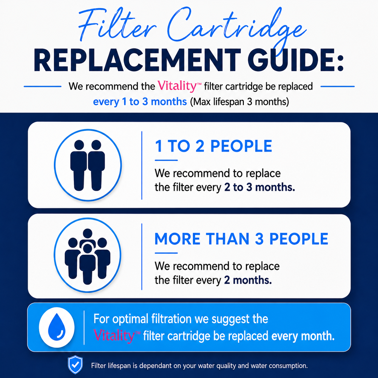 Little Luxury Vitality water filter cartridge replacement guide for 1 to 3 month filter changes