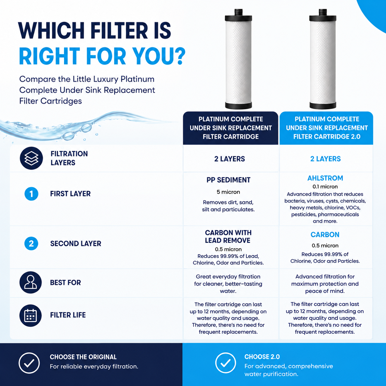 Comparison of Platinum Complete Replacement Filter Cartridge and Platinum Complete Replacement Filter Cartridge 2.0