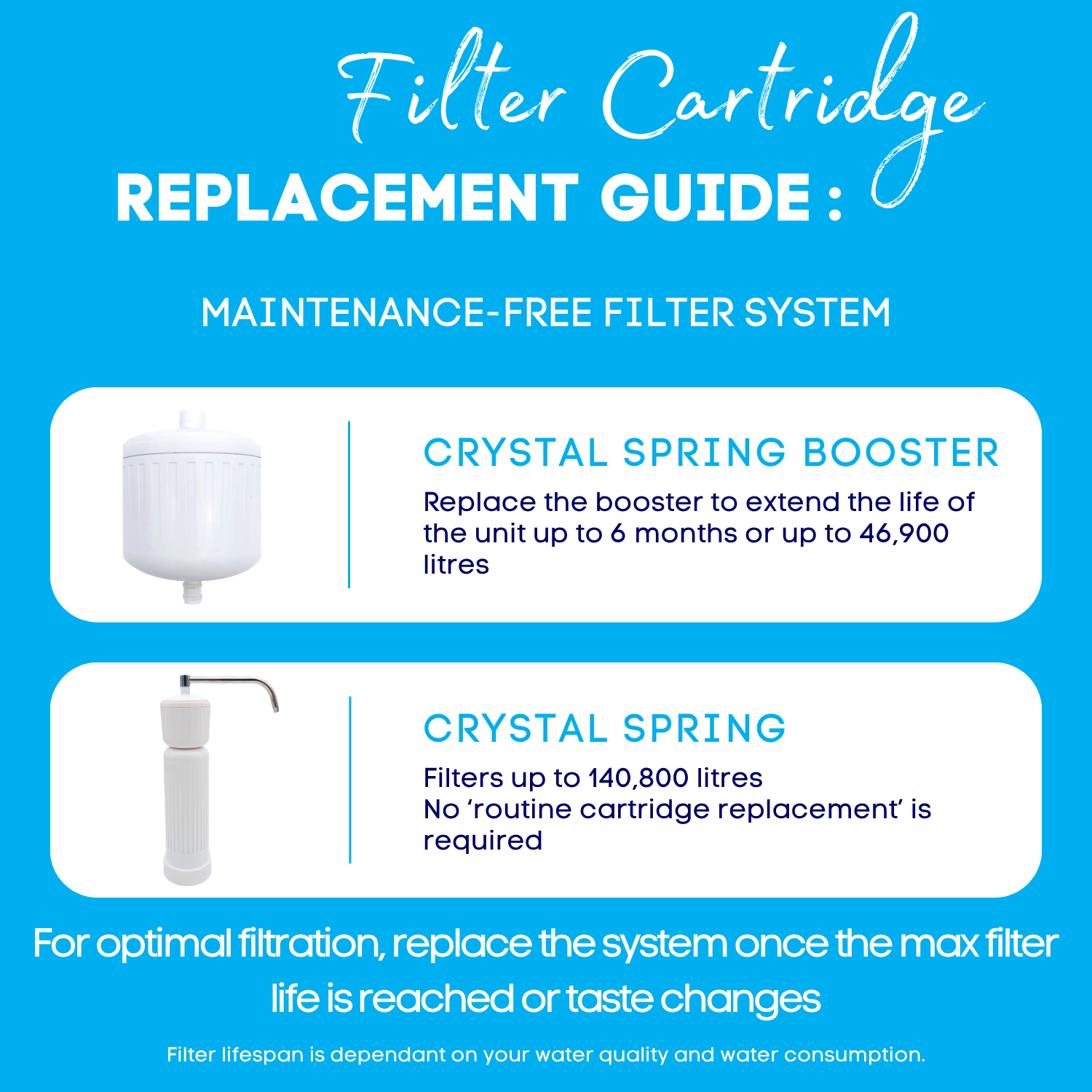 Crystal Spring Replacement Booster Water Filter - Image 2