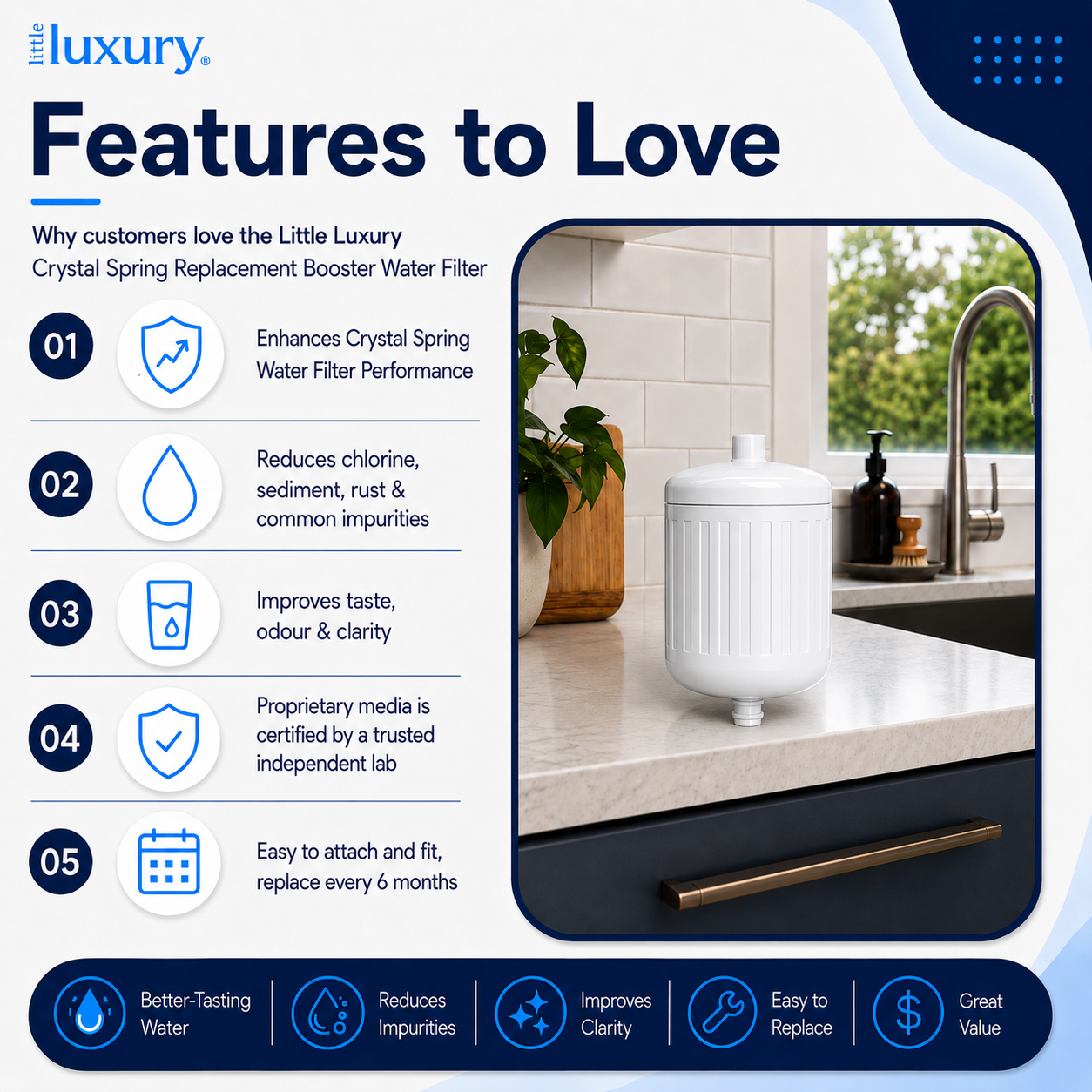 Features of the Little Luxury Crystal Spring Replacement Booster Water Filter