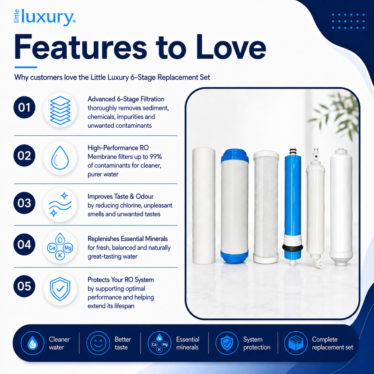 Features of the Little Luxury 6-Stage Reverse Osmosis replacement filter set