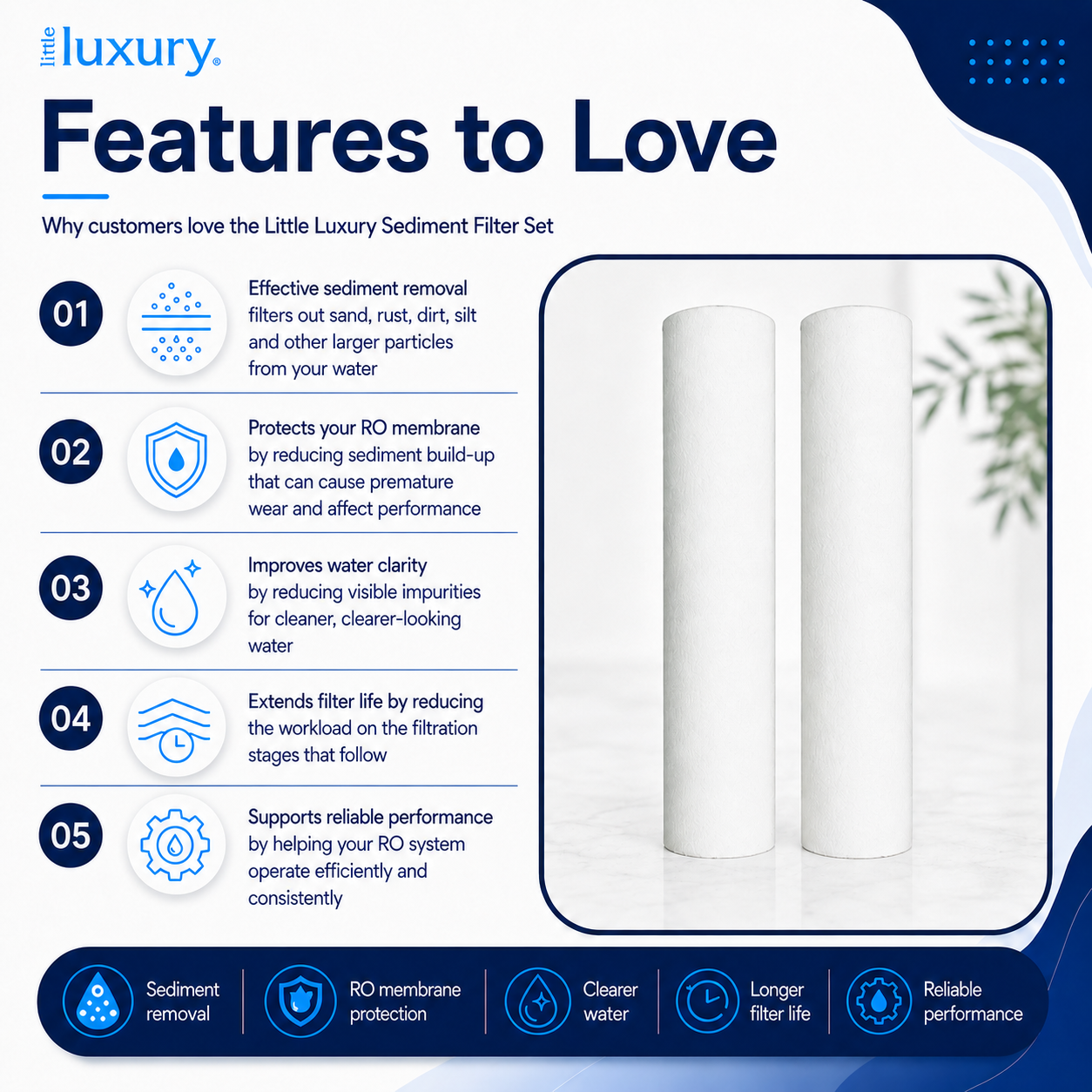 Features of Little Luxury Reverse Osmosis Stage 1 Replacement Filter Cartridge 2-Pack