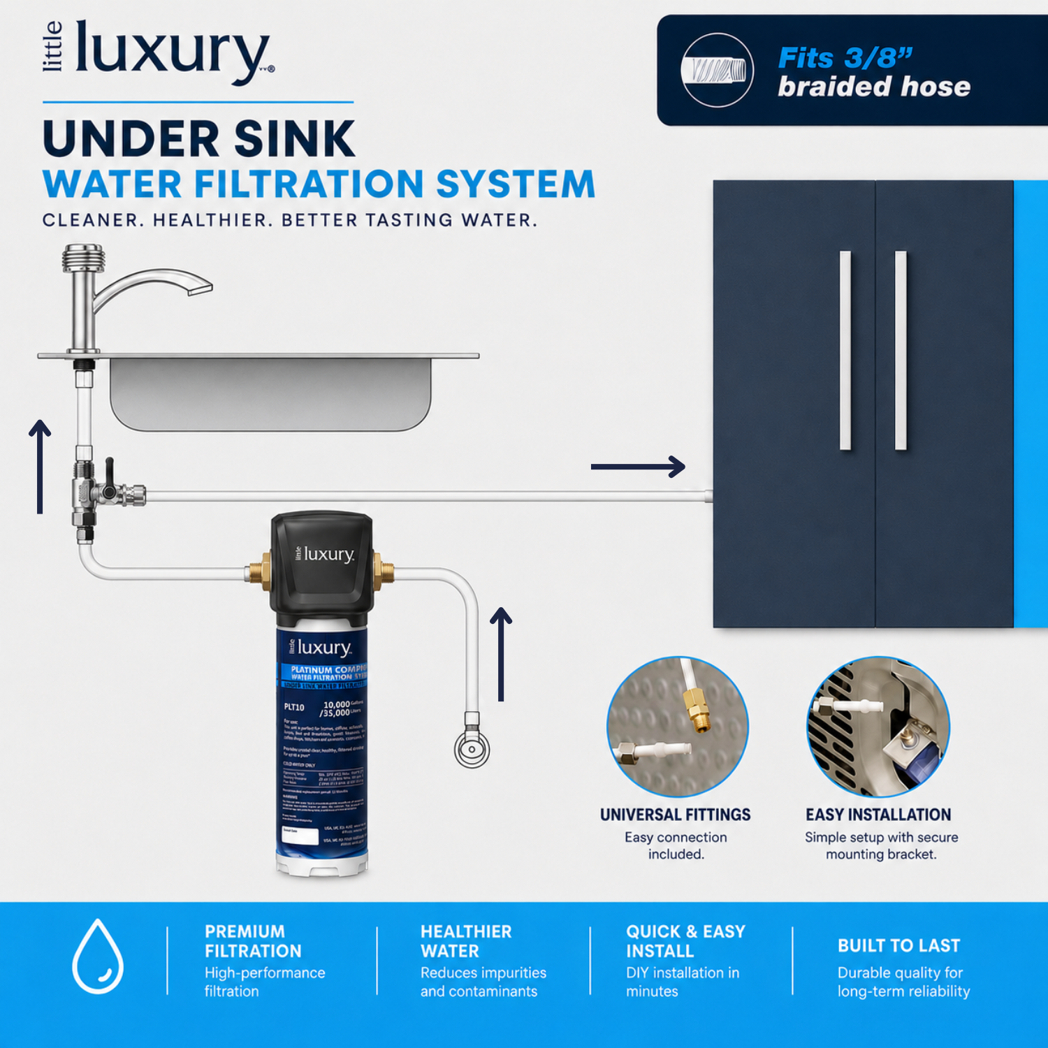 Platinum Complete under sink water filter connected to refrigerator