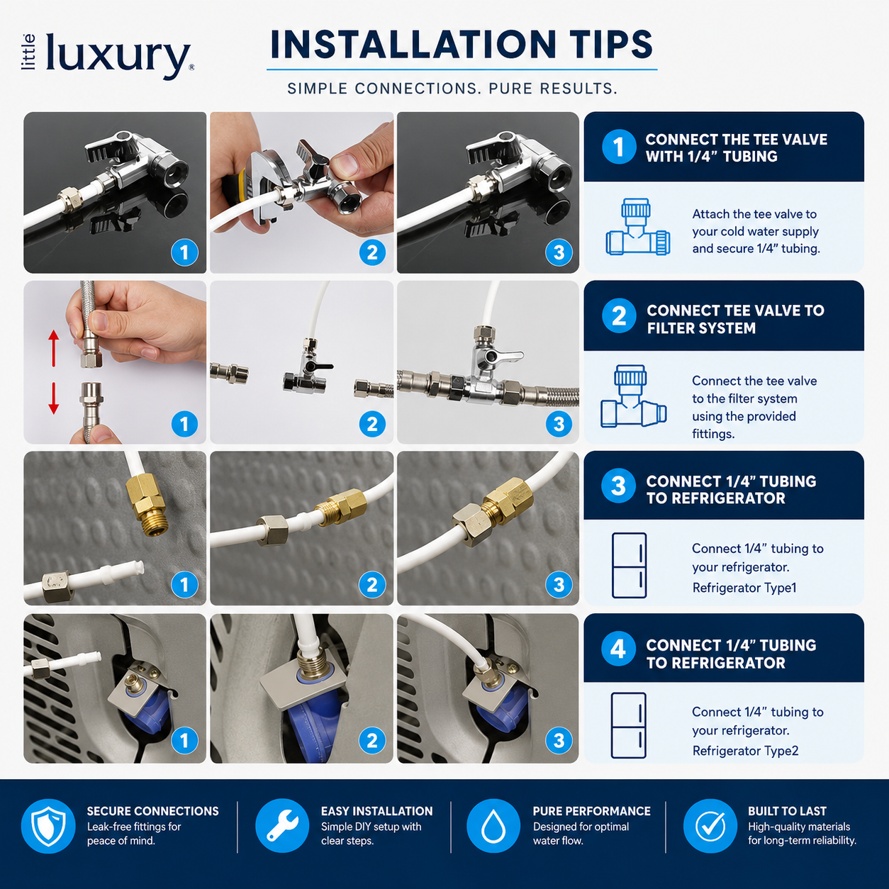 Platinum Complete Ice Maker Connection Kit installation guide