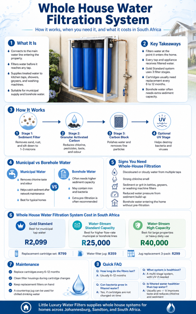 https://littleluxury.co.za/whole-house-water-filtration-system/