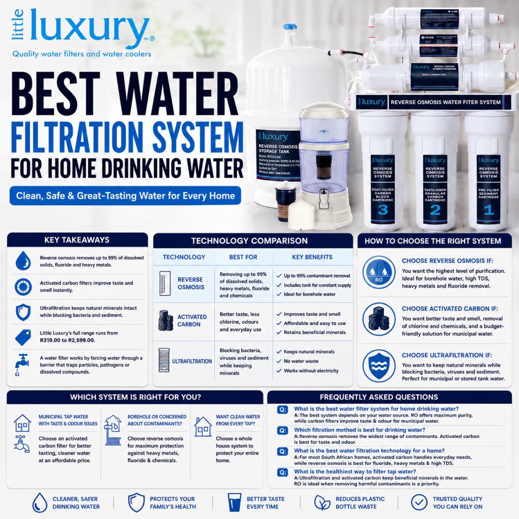 What is the best drinking water filtration system for home