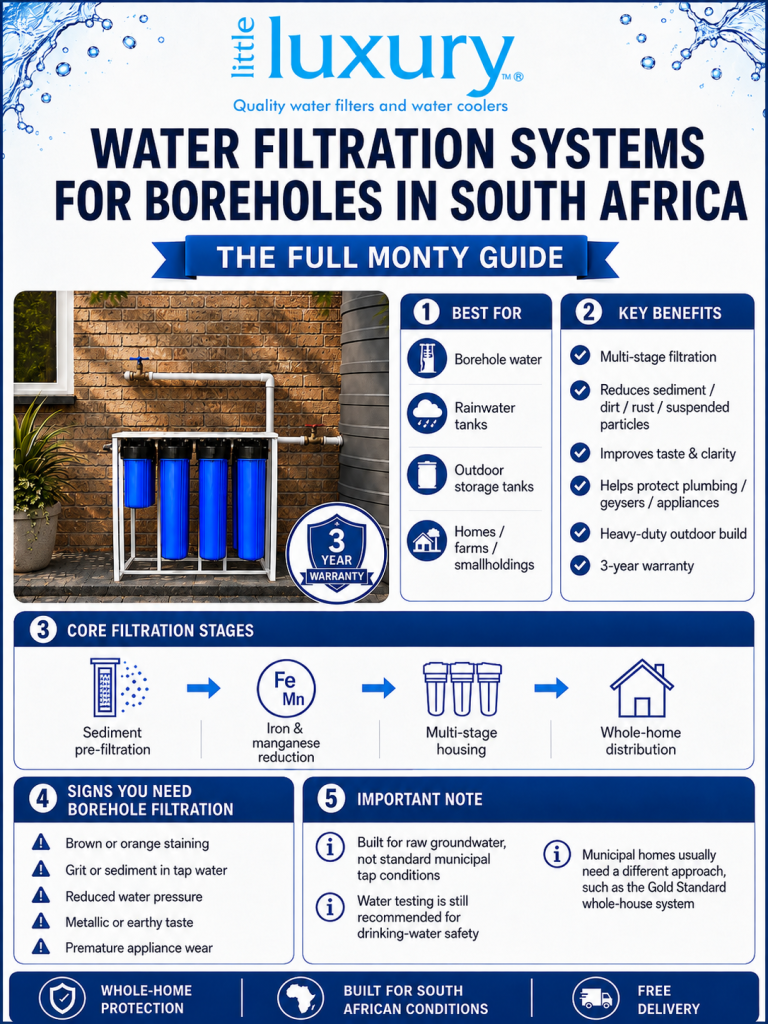 Water Filtration Systems for Boreholes in South Africa