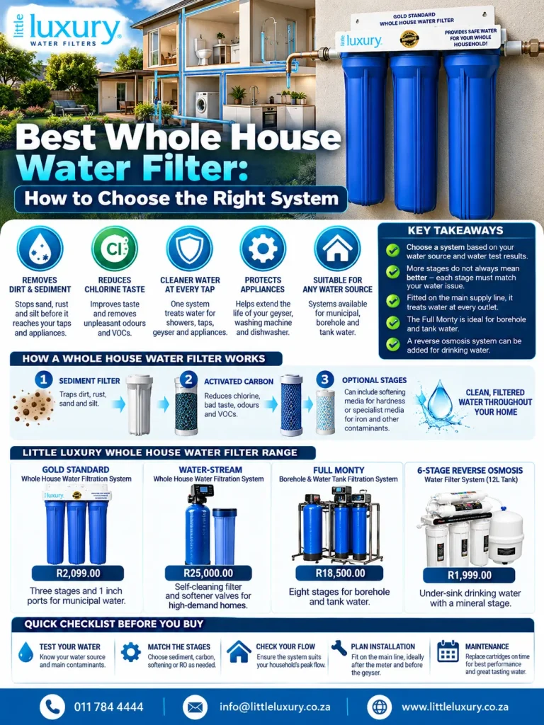 Best Whole House Water Filter How to Choose the Right System