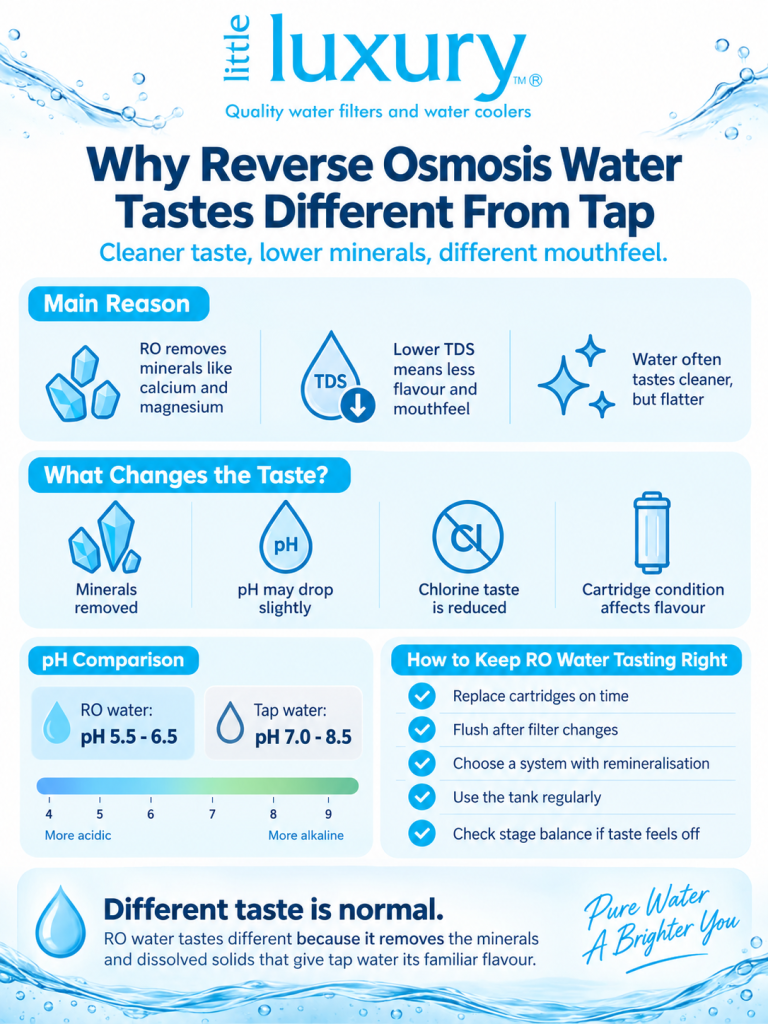 The Real Reason Reverse Osmosis Water Tastes Different From Tap
